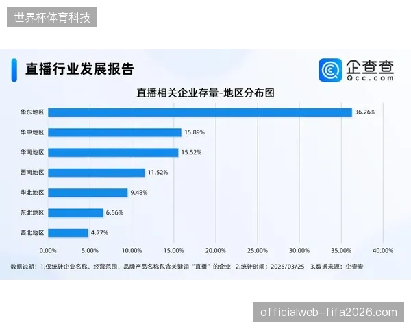 未来三年中西部城市赛事直播布局,将清退低端单体投放模式并确立消费联动新基准 未来三年中西部城市赛事直播布局,将清退低端单体投放模式并确立消费联动新基准
